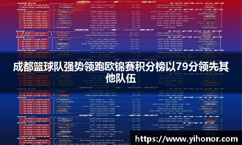 成都篮球队强势领跑欧锦赛积分榜以79分领先其他队伍