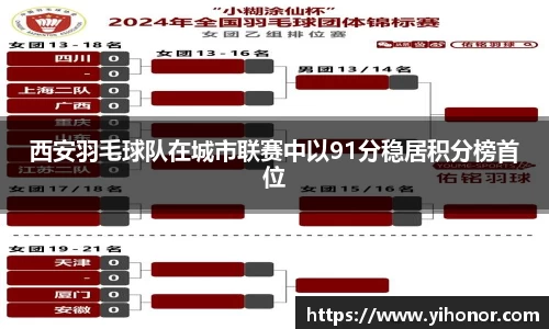 西安羽毛球队在城市联赛中以91分稳居积分榜首位