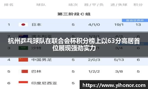 杭州乒乓球队在联合会杯积分榜上以63分高居首位展现强劲实力